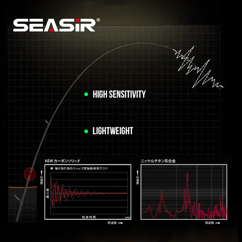 Seasir Silent Stream Spining Baitcasting Fishing Rod Carbon Fiber UL Power 1.53/1.65M Spinning Casting Lure Rods 4 Sections