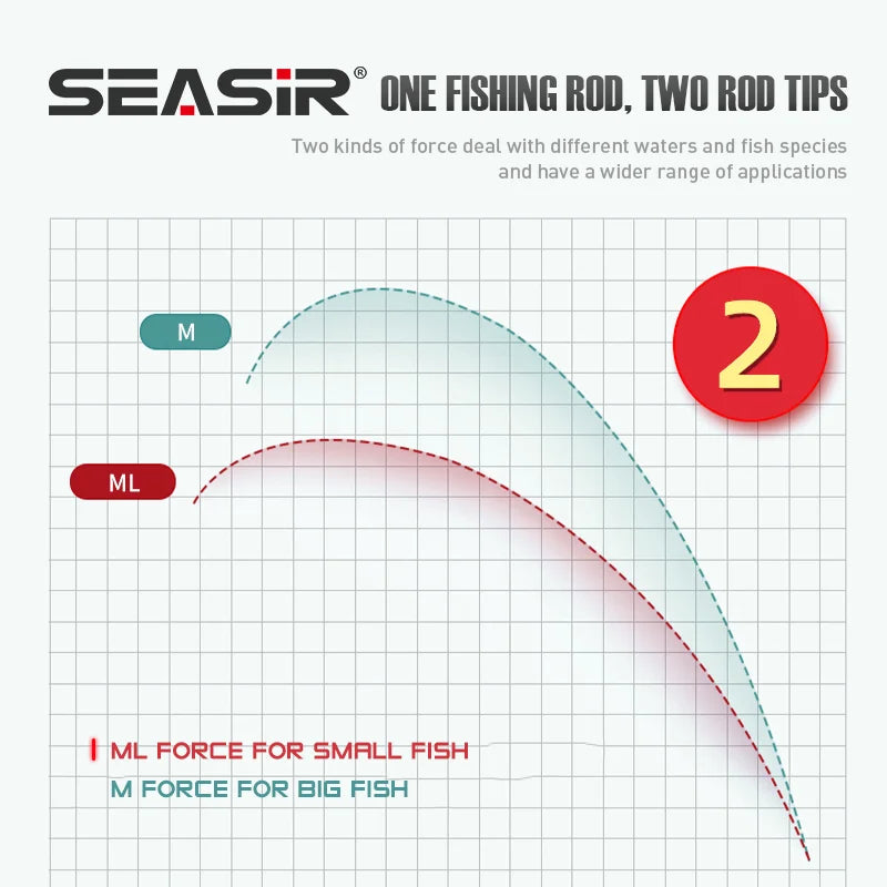SEASIR Dark Dragon M/ML Two Rod Tips Spinning Baitcasting Fishing Rod Lure Carbon Fiber One-Piece Grip (6-35g/2.1M/2.4M)